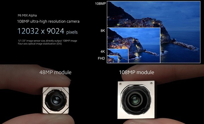 Модули камер смартфонов 108 Мп и 48 Мп, разница в разрешении