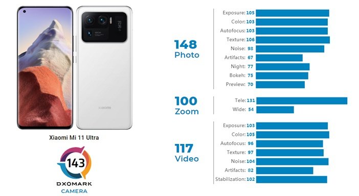 Оценка качества фото и видео флагмана Xiaomi рейтингом DxOMark