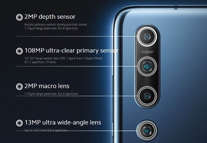 108 Мп и другие камеры в Xiaomi Mi 10