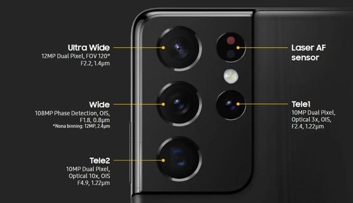 Характеристики всех камер на тыльной панели Galaxy S21 Ultra