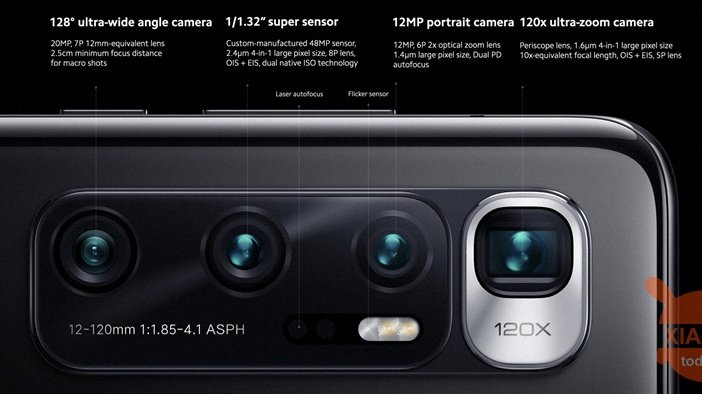 Назначение всех камер в Xiaomi Mi 10 Ultra