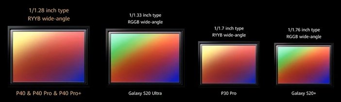 Сравнение сенсоров основных камер флагманских смартфонов Huawei и Samsung