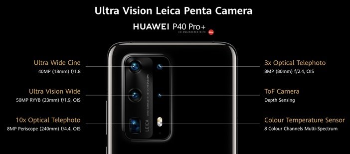 Характеристики камер Leica в Huawei P40 Pro+