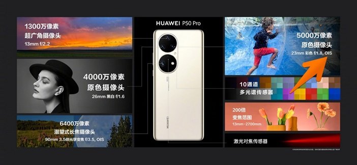 Характеристики камер Huawei P50 Pro