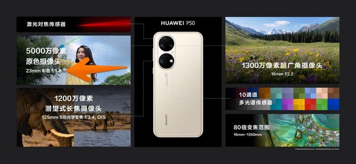 Характеристики камер Huawei P50