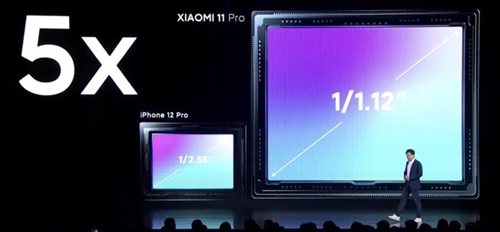 Размеры сенсора камеры iPhone 12 Pro в сравнении с Mi 11 Pro