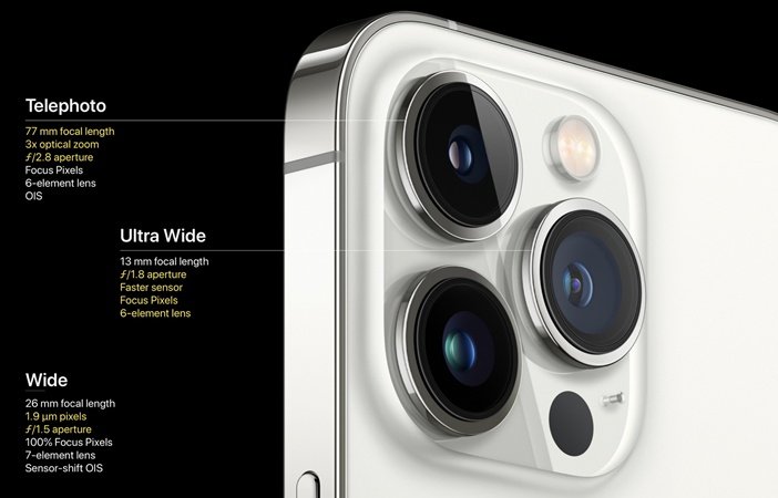 Характеристики всех камер iPhone 13 Pro