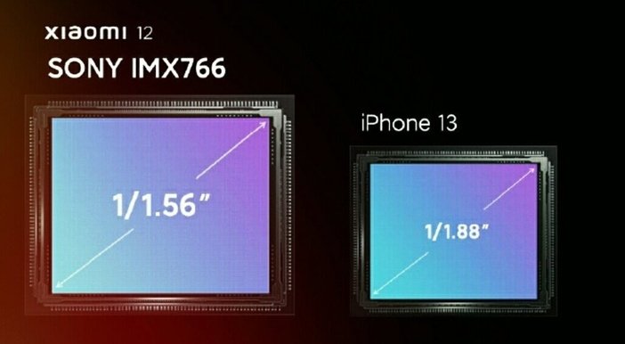 Сравнение размеров камер Xiaomi 12 и iPhone 13