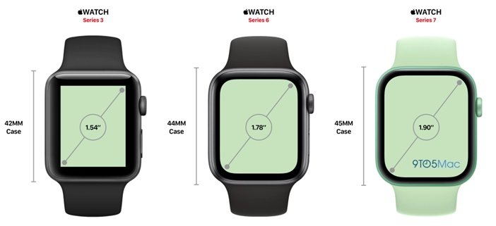 Диагонали экранов Apple Watch в дюймах