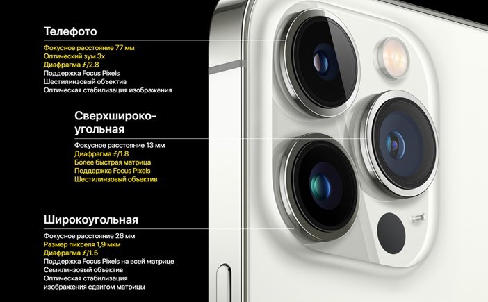 Характеристики всех камер iPhone 13