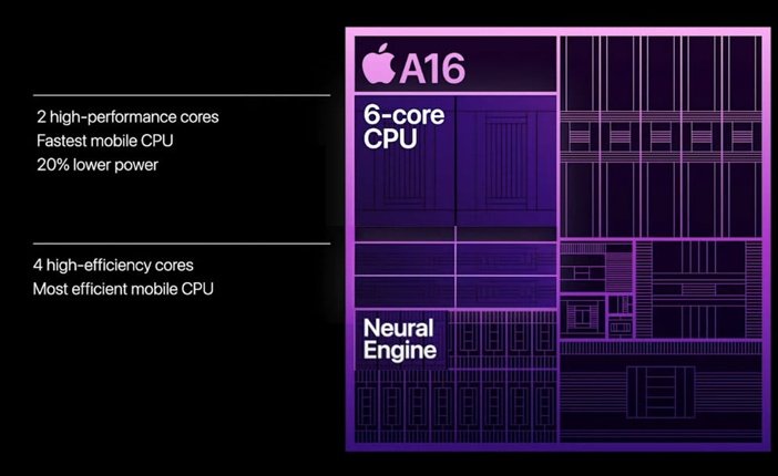 Шесть ядер в актуальном процессоре Apple
